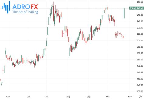 lawyers seeks tesla stock